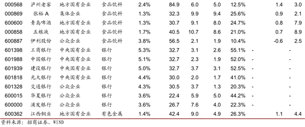 谁将接棒中国神华送出超级红包：券商说这61家国企最有潜力