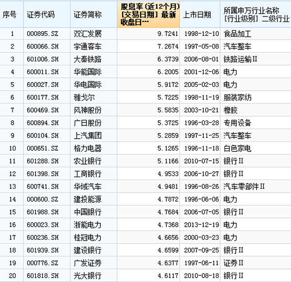 谁将接棒中国神华送出超级红包：券商说这61家国企最有潜力