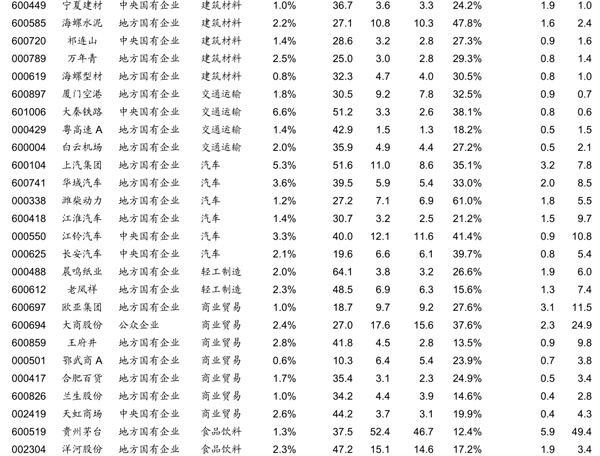 谁将接棒中国神华送出超级红包：券商说这61家国企最有潜力