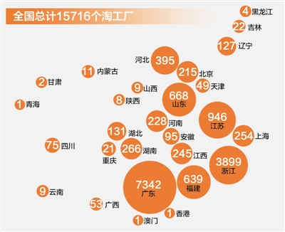 产能分享解决“电商有订单无工厂，传统企业有产能没订单”