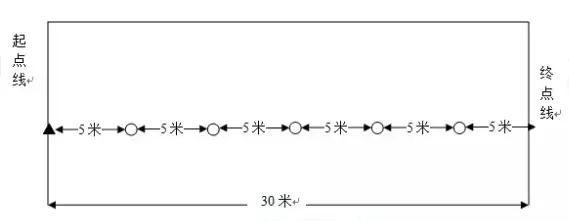 上海初中毕业体育考试标准公布，算算现在的你能拿几分