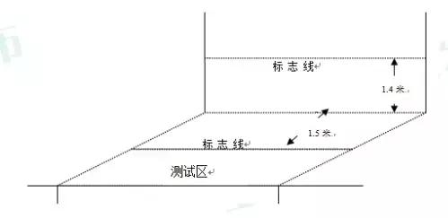 上海初中毕业体育考试标准公布，算算现在的你能拿几分