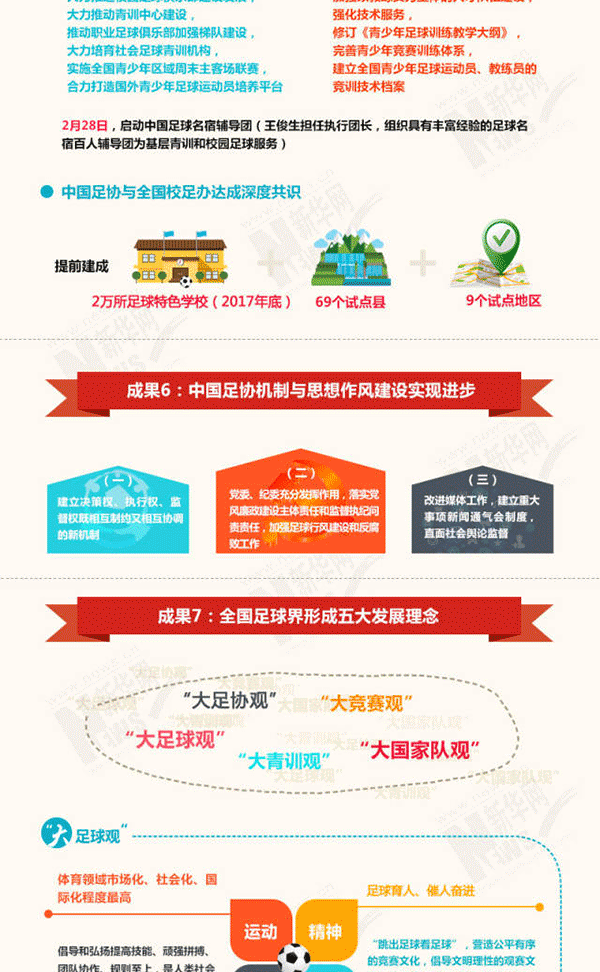 这两年中国足协干了点啥，一张图带你全读懂