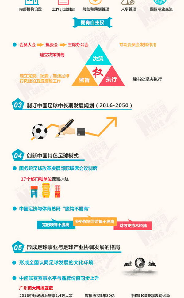 这两年中国足协干了点啥，一张图带你全读懂