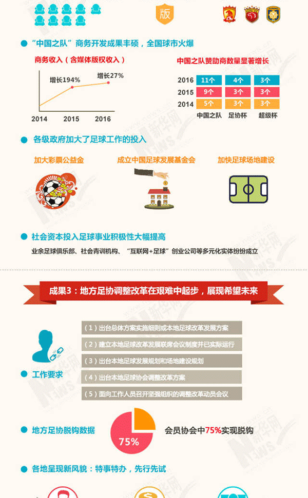 这两年中国足协干了点啥，一张图带你全读懂