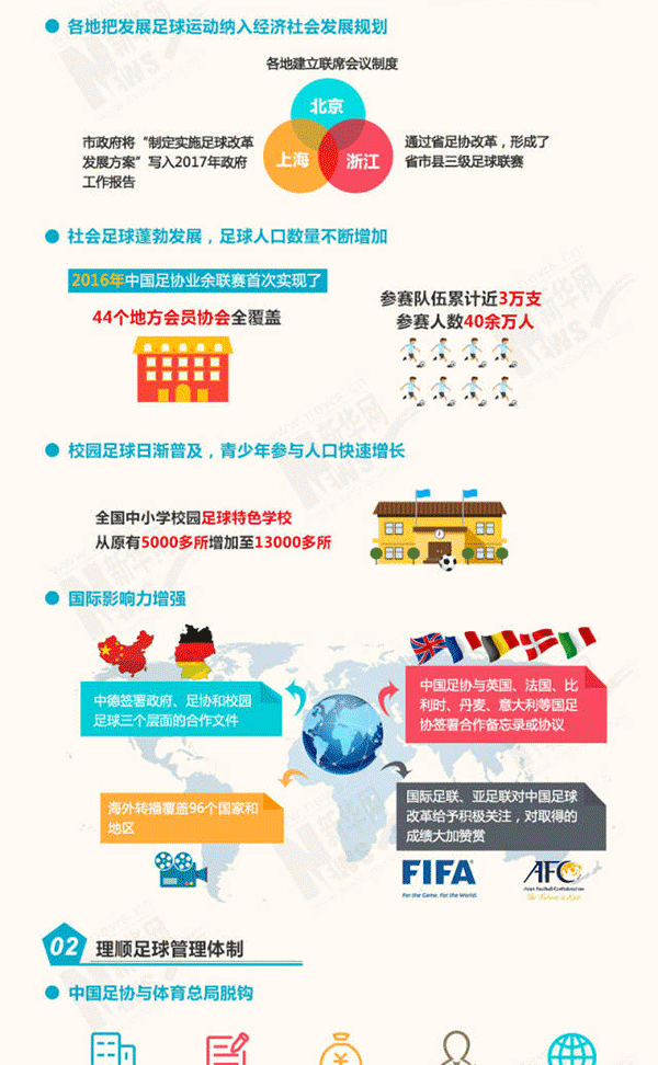 这两年中国足协干了点啥，一张图带你全读懂