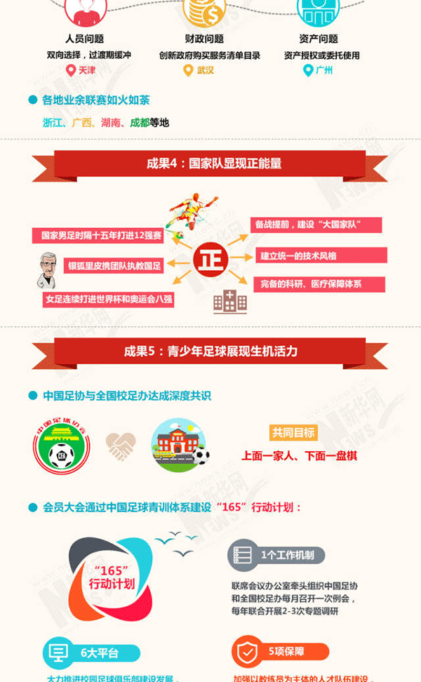 这两年中国足协干了点啥，一张图带你全读懂