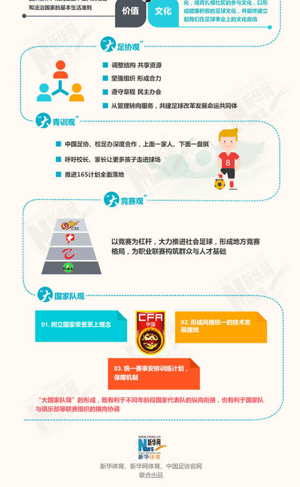 这两年中国足协干了点啥，一张图带你全读懂