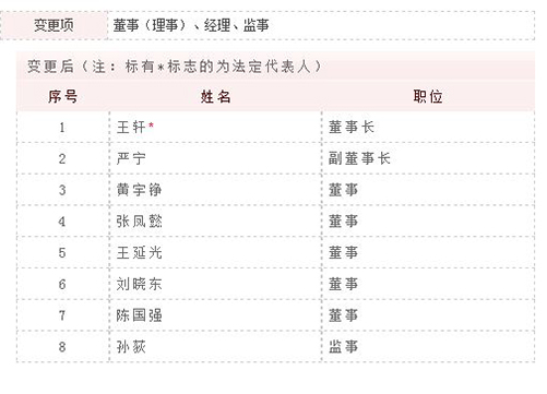 中免集团参股51%日上免税行，中免党委书记王轩兼任董事长