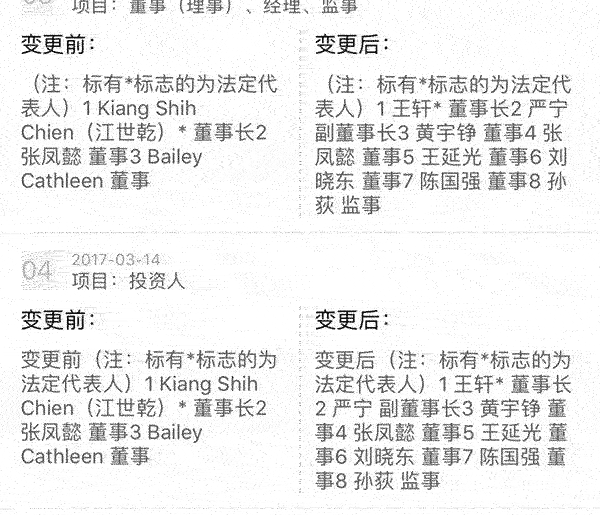 中免集团参股51%日上免税行，中免党委书记王轩兼任董事长