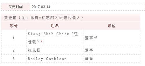 中免集团参股51%日上免税行，中免党委书记王轩兼任董事长