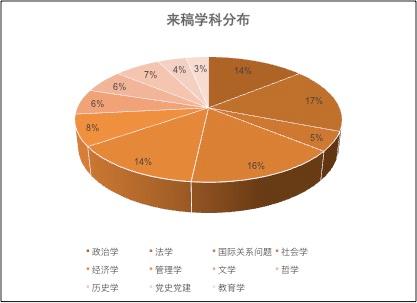 第二届全国青年理论创新奖颁布，唯一获奖本科生来自上海大学