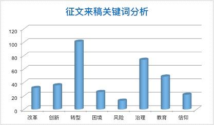 第二届全国青年理论创新奖颁布，唯一获奖本科生来自上海大学