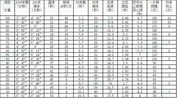 初中体育教师的无奈：家长更关心考试，受伤风险左右教学