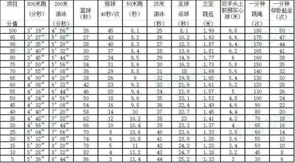 初中体育教师的无奈：家长更关心考试，受伤风险左右教学