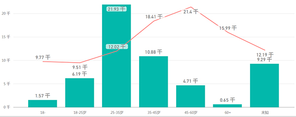 制表界的突围之路何在？2016中国钟表消费者动向分析报告