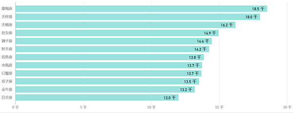制表界的突围之路何在？2016中国钟表消费者动向分析报告