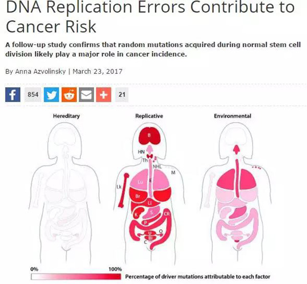 《科学》论文真说66%癌症来自坏运气吗，癌症防控还要不要