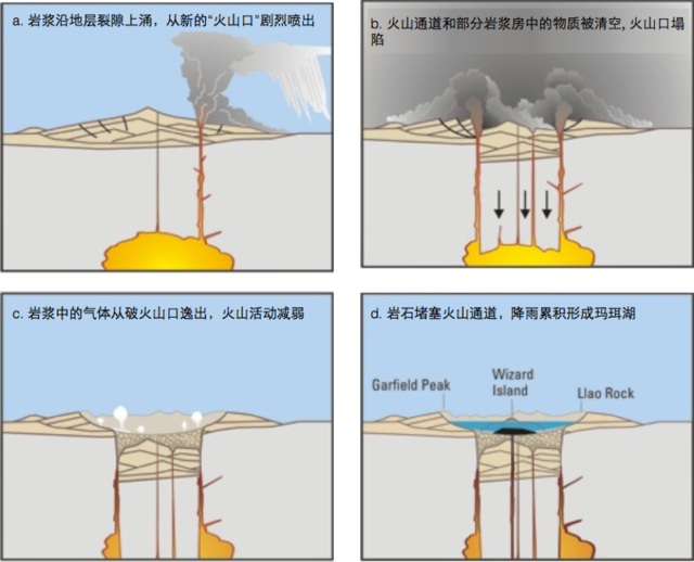 很久以前，这座火山就有了自己的画像！想听听它的故事么？