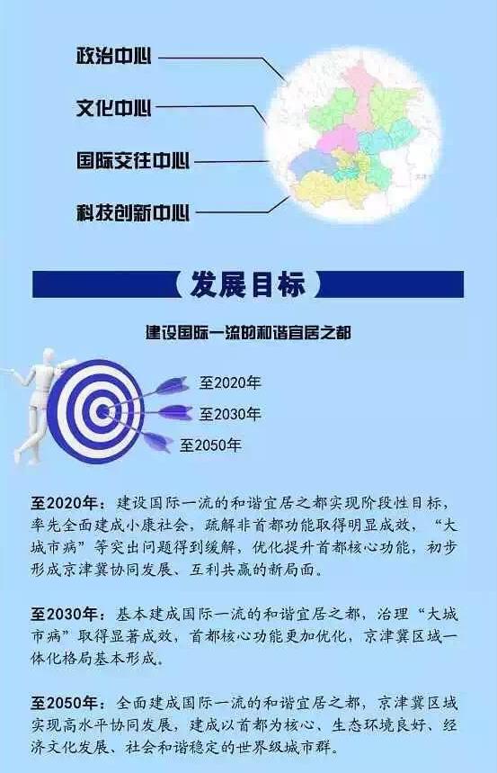 北京城市总体规划（2016-2030）草案明起举办公告展