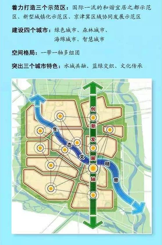 北京城市总体规划（2016-2030）草案明起举办公告展