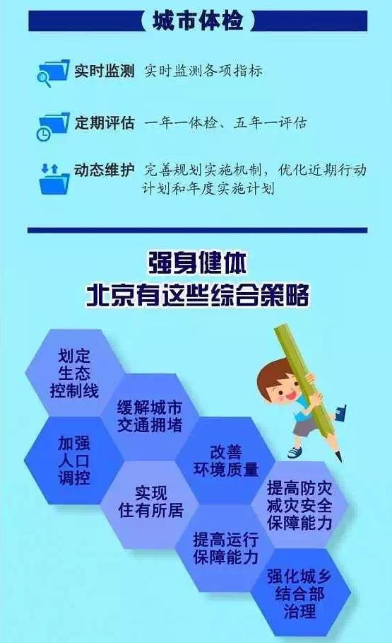 北京城市总体规划（2016-2030）草案明起举办公告展