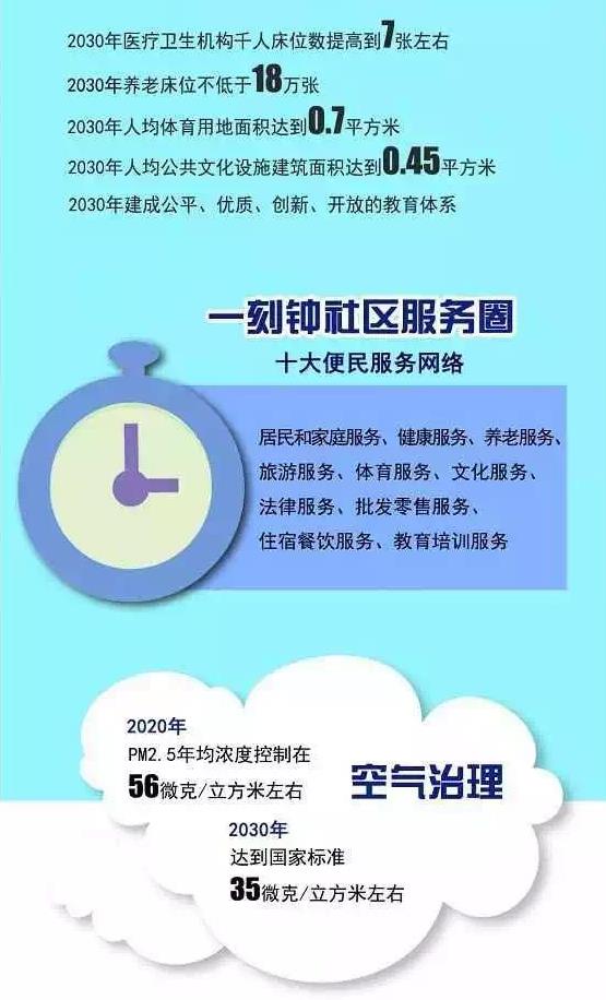 北京城市总体规划（2016-2030）草案明起举办公告展