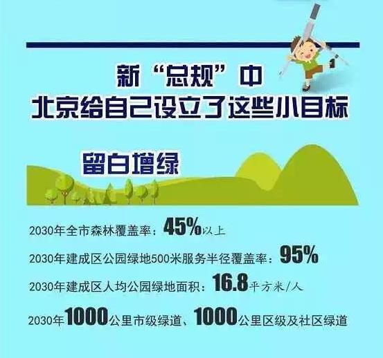 北京城市总体规划（2016-2030）草案明起举办公告展