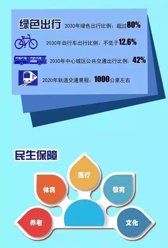 北京城市总体规划（2016-2030）草案明起举办公告展