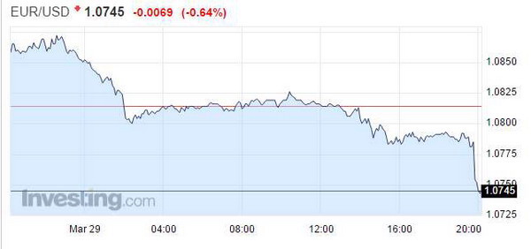 英国脱欧启动，法国大选胶着，欧元区经济复苏势头却很强劲