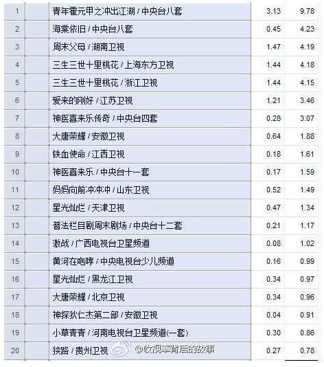 星座魔山董事长：王思聪投6000万前派30多人调研了7天