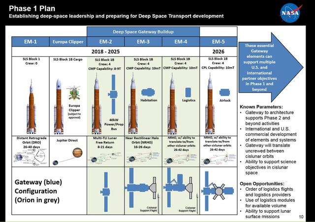 NASA披露载人火星路线图