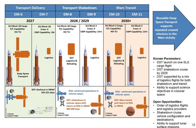 NASA披露载人火星路线图