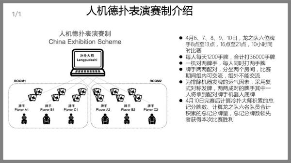 中国学霸队迎战美国德扑AI，李开复称这是人类最后获胜机会