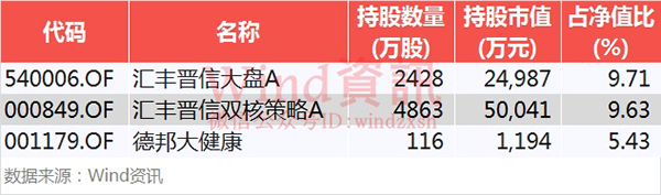 “分享”雄安新区概念股：涨停板没抢到，还能从这个路径上车