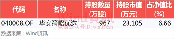 “分享”雄安新区概念股：涨停板没抢到，还能从这个路径上车