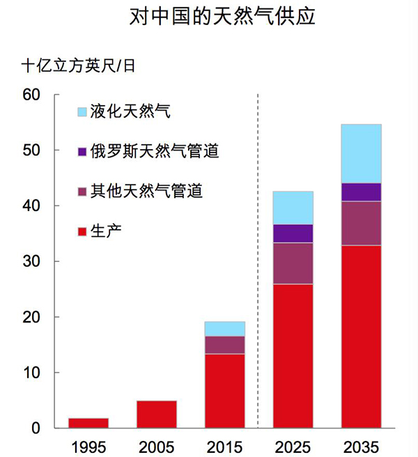 英国石油公司：未来20年电动车发展对石油需求的冲击有限