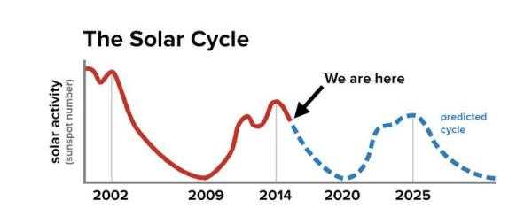 北极光大爆发之年：极光并不像人们经常描绘的那样闪亮光彩
