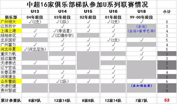 有钱闲置外援没钱搞青训！20家中超中甲球会不具备联赛资格