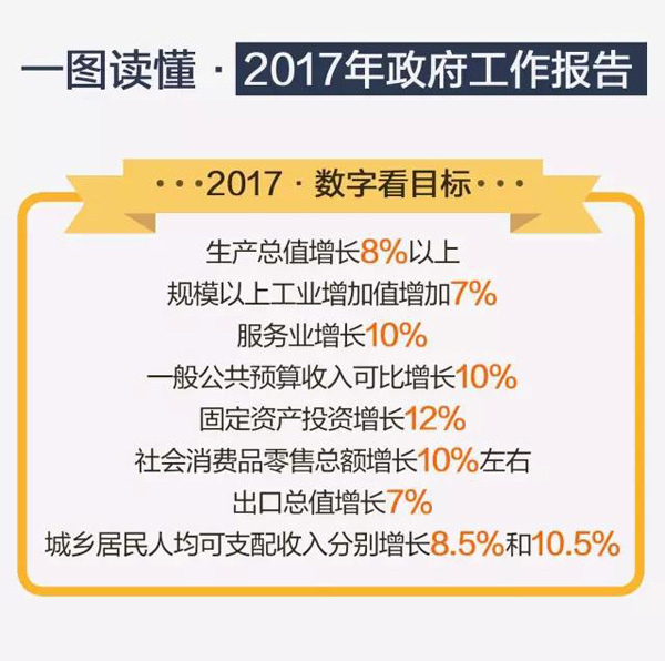 保定政府工作报告：服务雄安新区建设，谋划通用机场建设