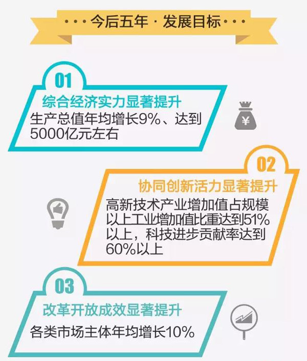 保定政府工作报告：服务雄安新区建设，谋划通用机场建设