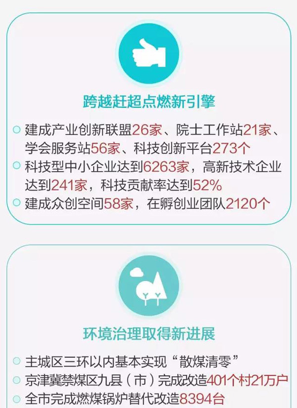 保定政府工作报告：服务雄安新区建设，谋划通用机场建设