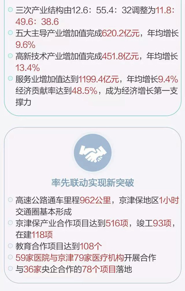 保定政府工作报告：服务雄安新区建设，谋划通用机场建设