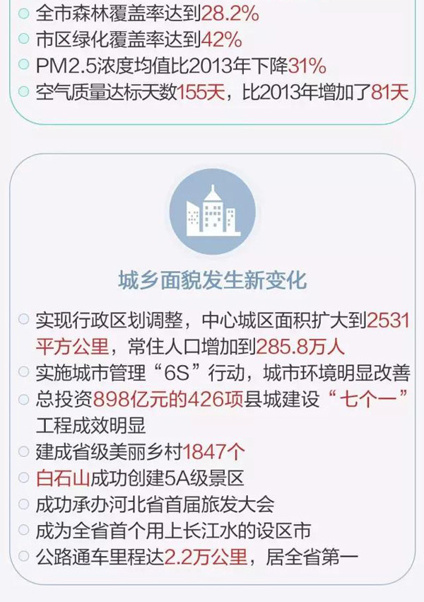 保定政府工作报告：服务雄安新区建设，谋划通用机场建设