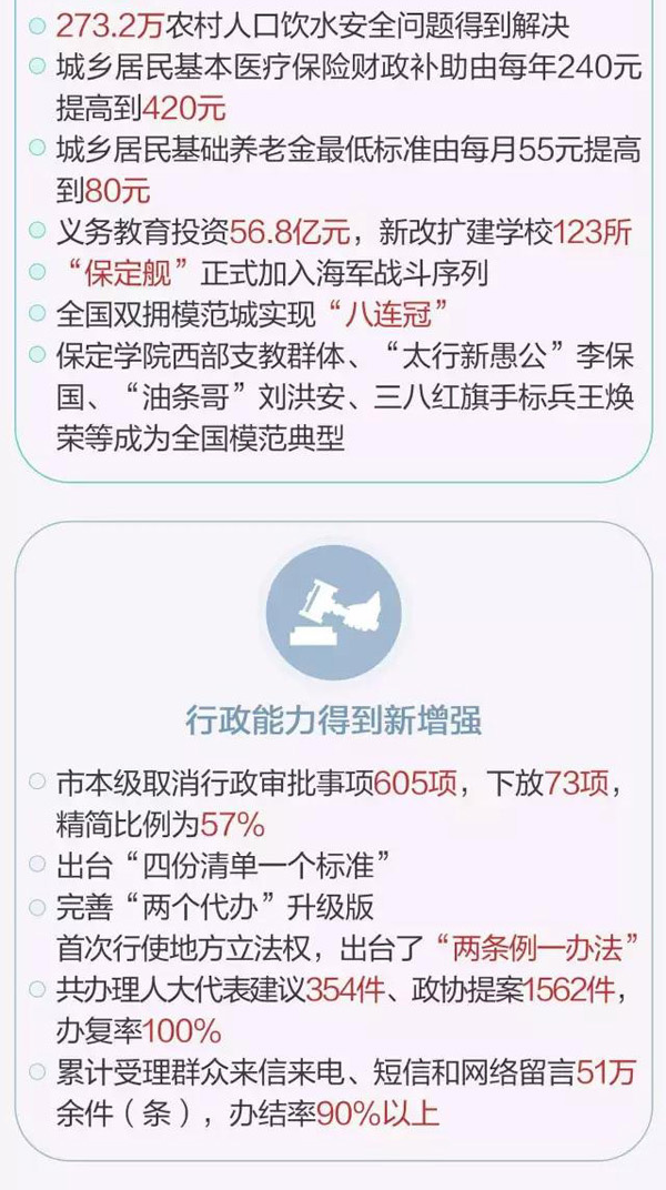 保定政府工作报告：服务雄安新区建设，谋划通用机场建设