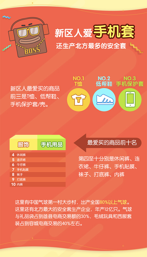 菜鸟网络：雄安人网购最多家电是电扇，雄县农村物流单量称冠