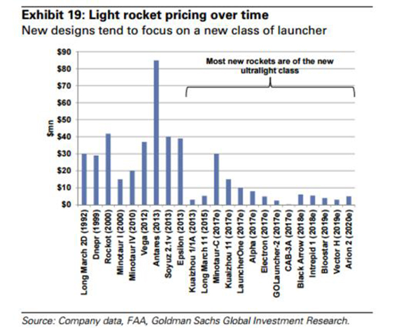 高盛：太空采矿比你想象的现实，太空经济规模将达数万亿美元