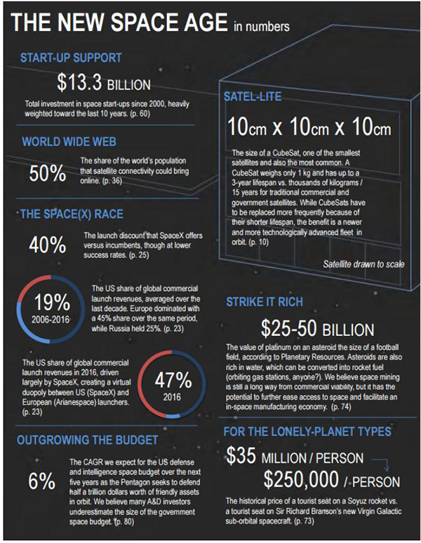 高盛：太空采矿比你想象的现实，太空经济规模将达数万亿美元