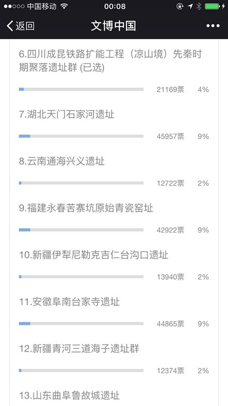 微信46万票选出2016十大考古发现，湖北石家河遗址夺魁