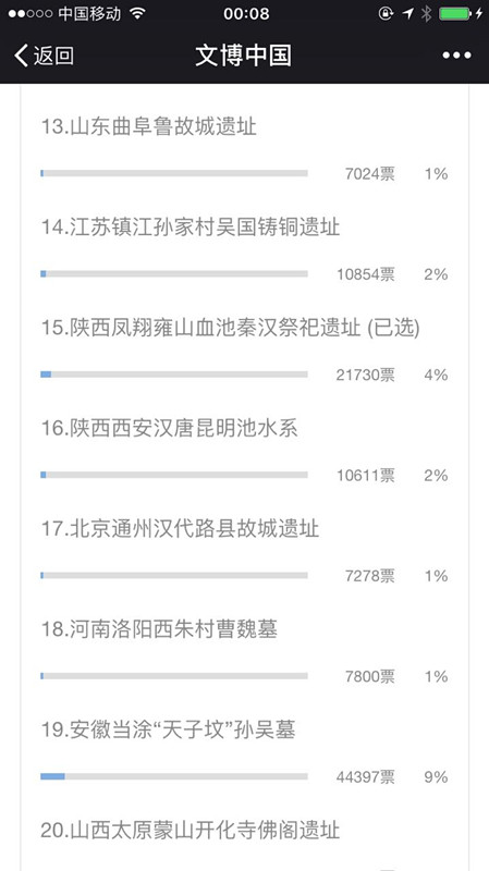 微信46万票选出2016十大考古发现，湖北石家河遗址夺魁